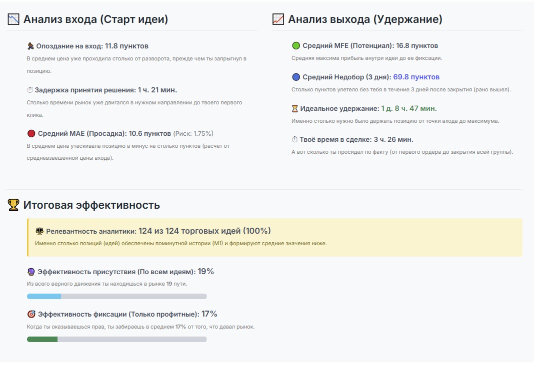 Дневник трейдера