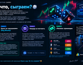 Форекс-игра на Positive Carry